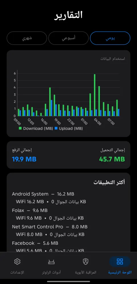 شاشة التقارير اليومية